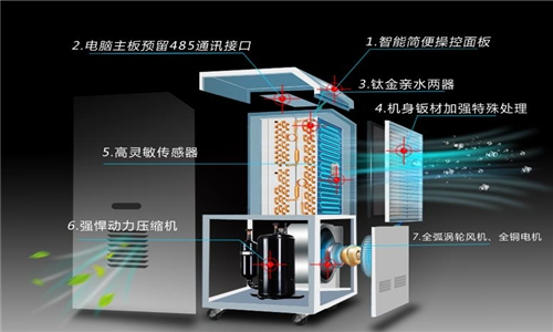 機(jī)械倉庫裝置去濕抽濕機(jī)注意事項(xiàng)