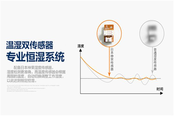 檔案室?guī)旆堪惭b除濕器注意事項