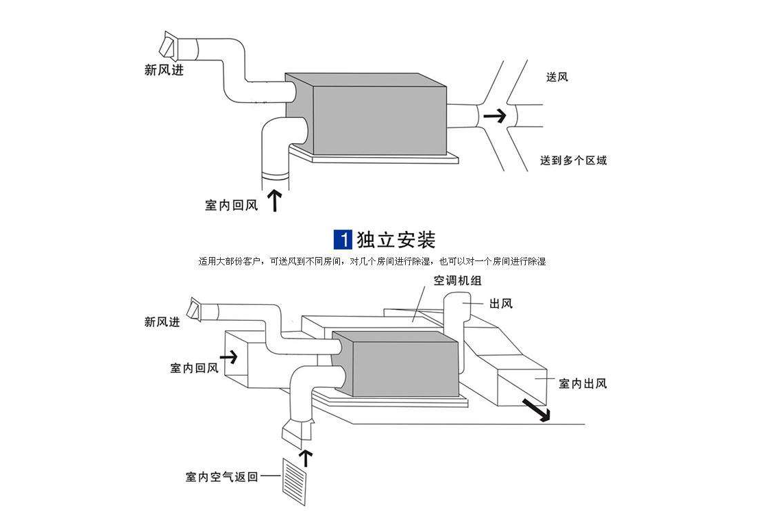 新風(fēng)除濕機安裝示意圖